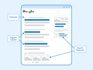 SERPs Image