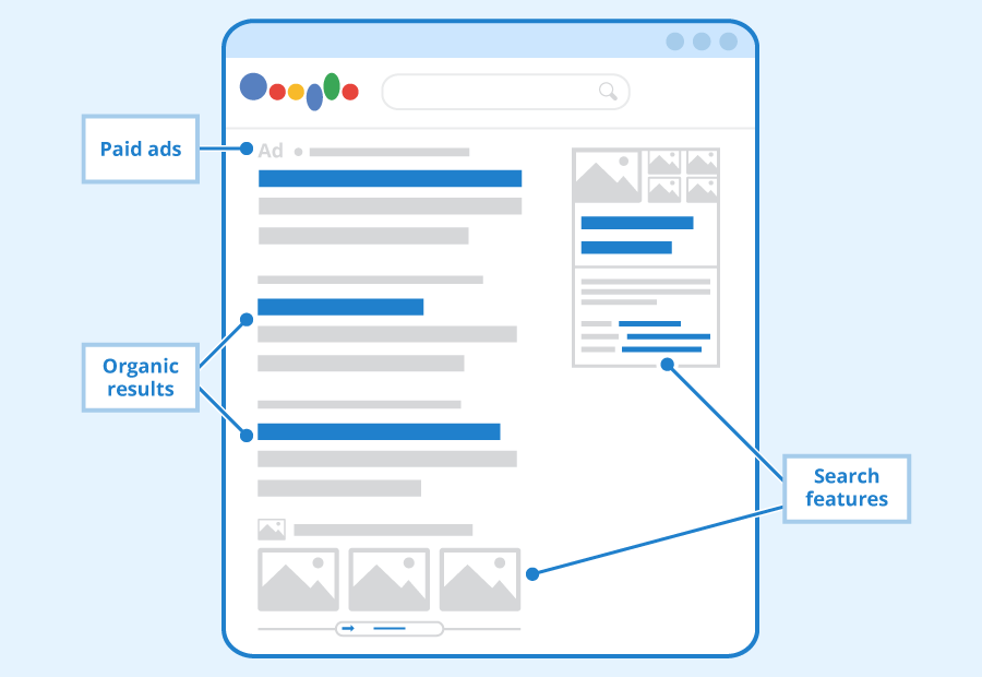 SERPs Image