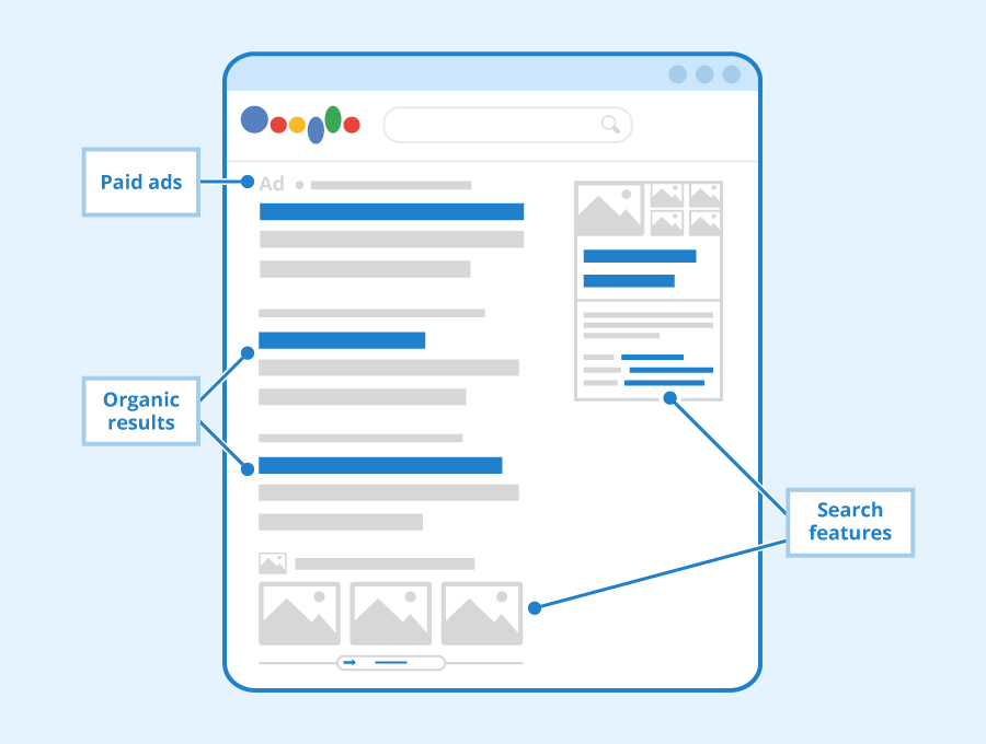 SERPs Image